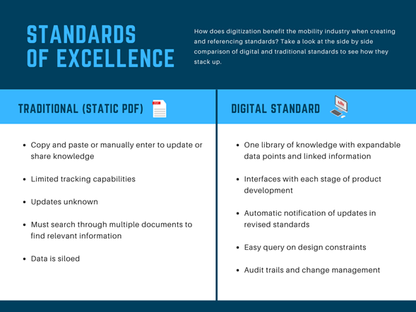 digital standards table.png