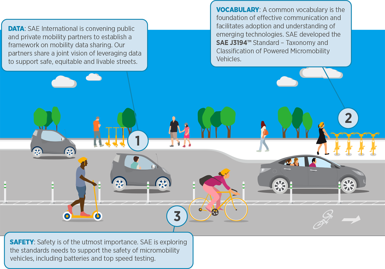 micromobility graphic with callouts.png